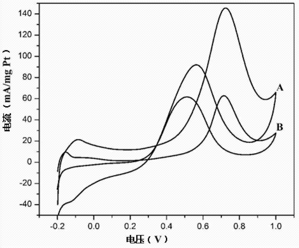 Method for loading nitride to graphite nano-sheet and application of graphite nano-sheet