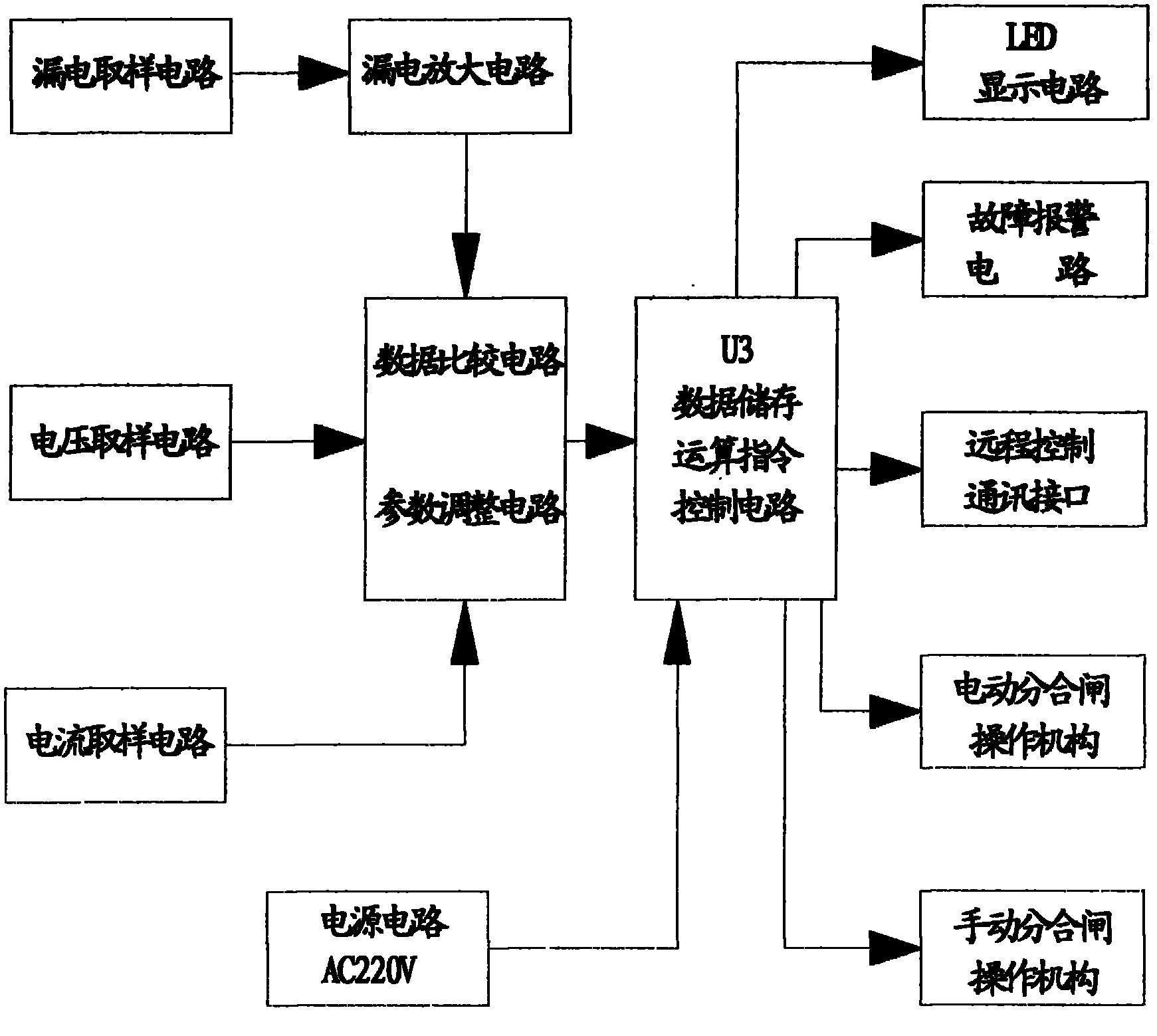 Intelligent terminal modular digital integrated protector