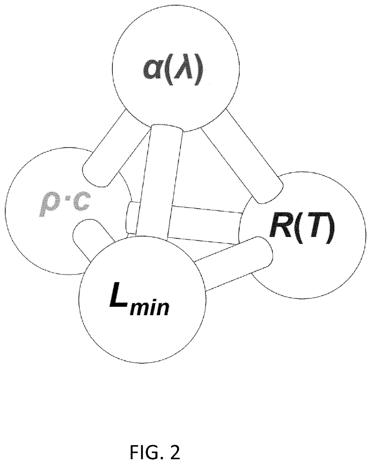 Frequency-selective metasurface integrated uncooled microbolometers