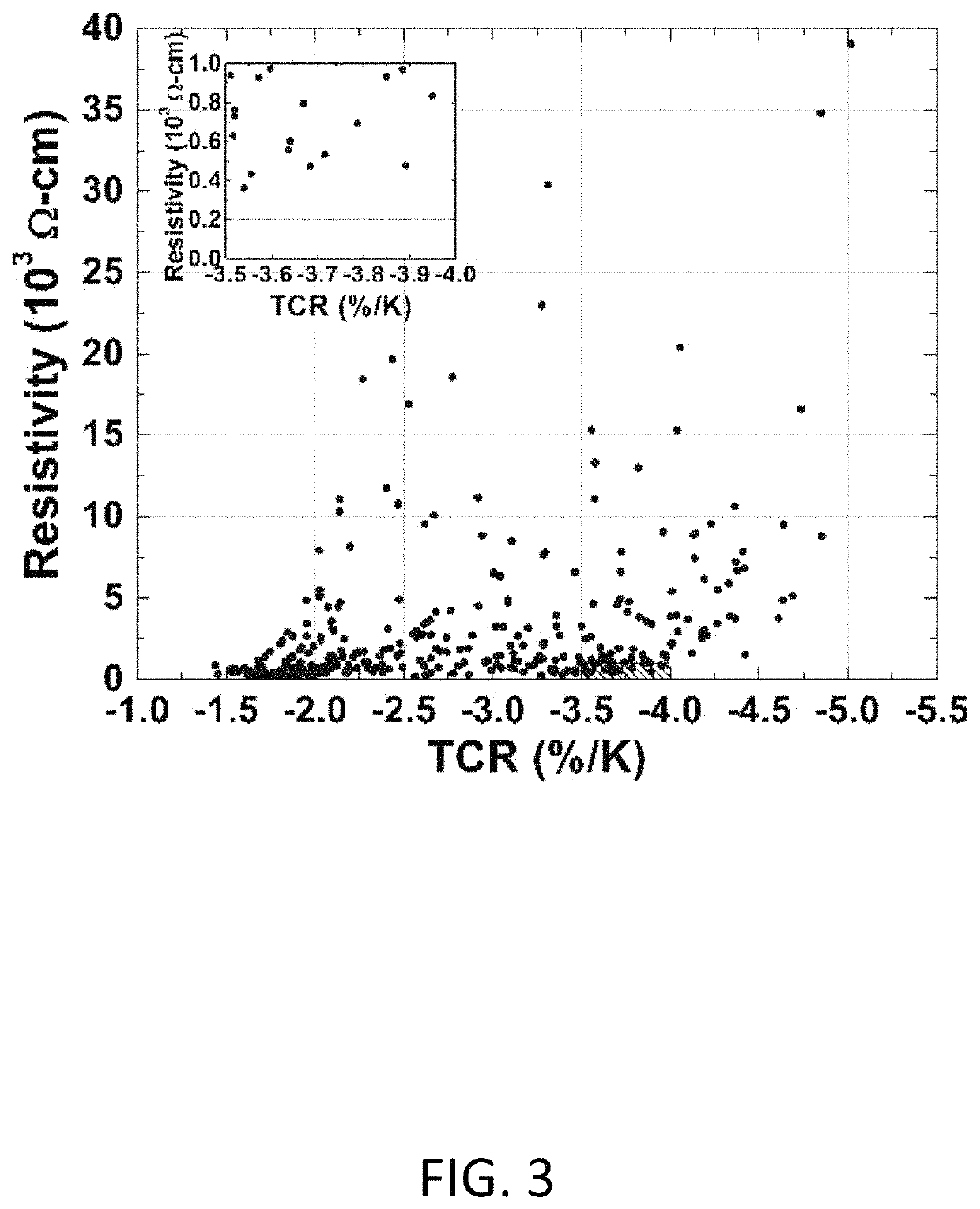 Frequency-selective metasurface integrated uncooled microbolometers