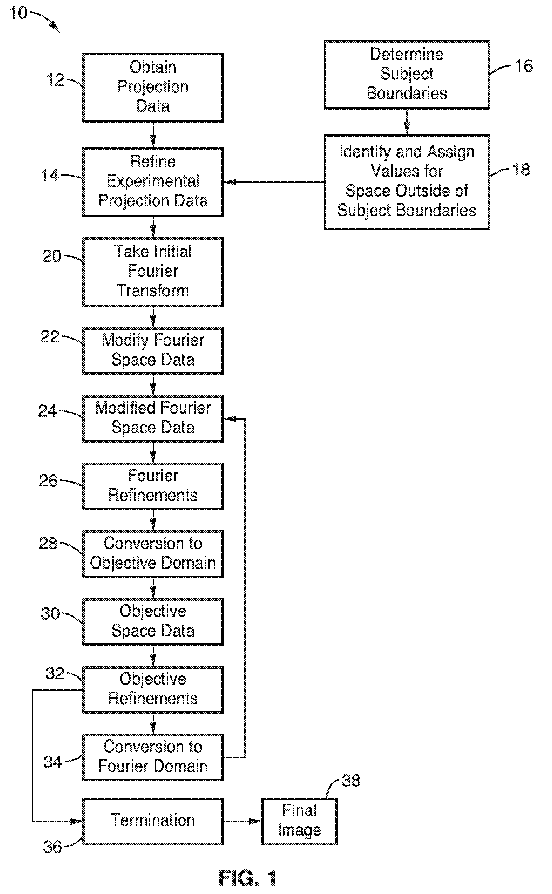 System and methods for fast implementation of equally-sloped tomography