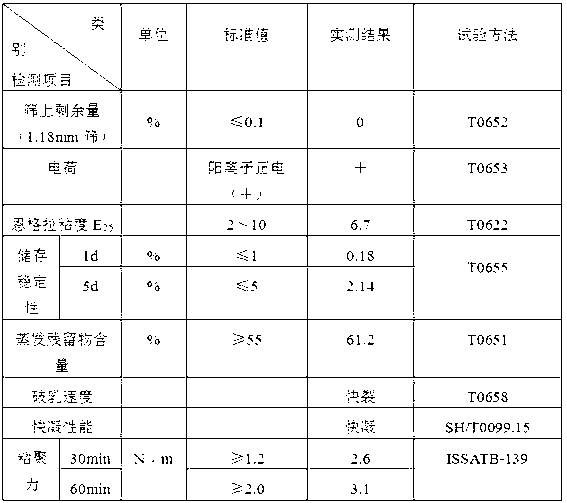 Quick-breaking and quick-curing type asphalt emulsifier preparation method