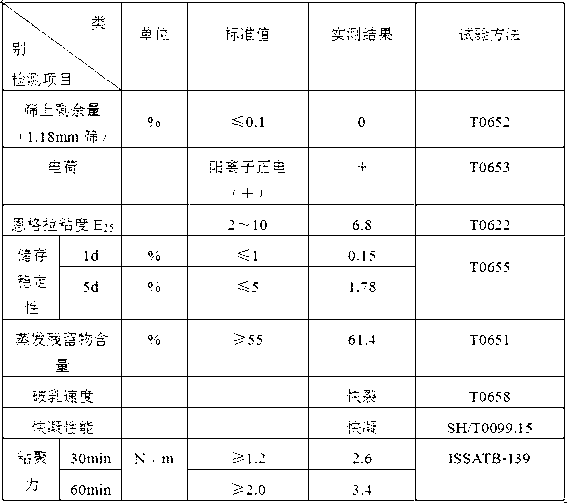 Quick-breaking and quick-curing type asphalt emulsifier preparation method