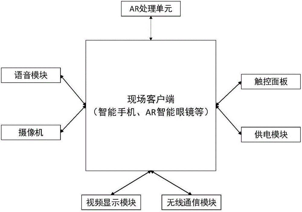 Interactive remote expert cooperation maintenance system and method based on augmented reality technology