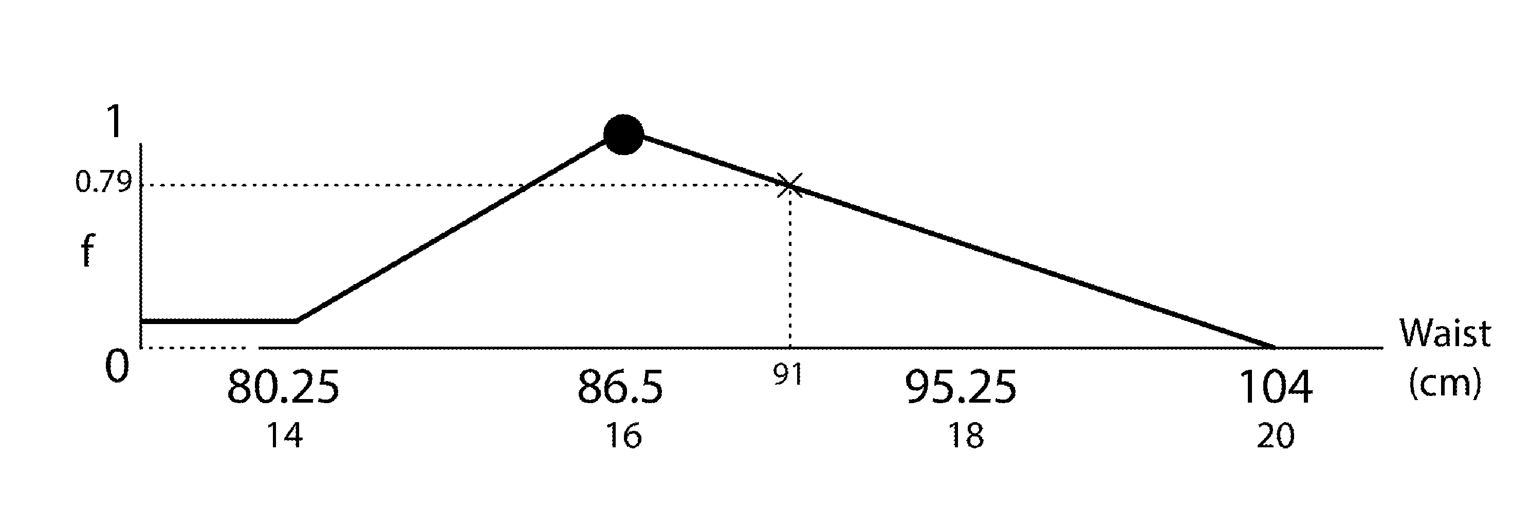 Garment size recommendation and fit analysis system and method