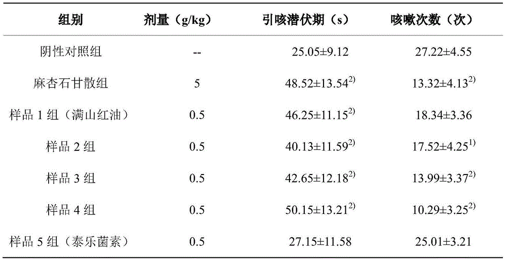 Animal medicinal composition for relieving cough and removing phlegm and preparation method of animal medicinal composition