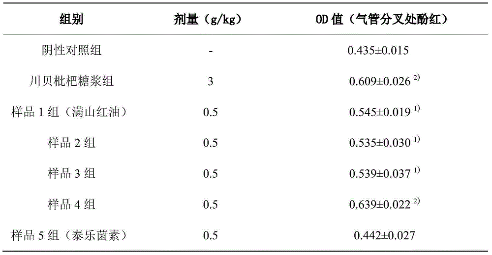 Animal medicinal composition for relieving cough and removing phlegm and preparation method of animal medicinal composition