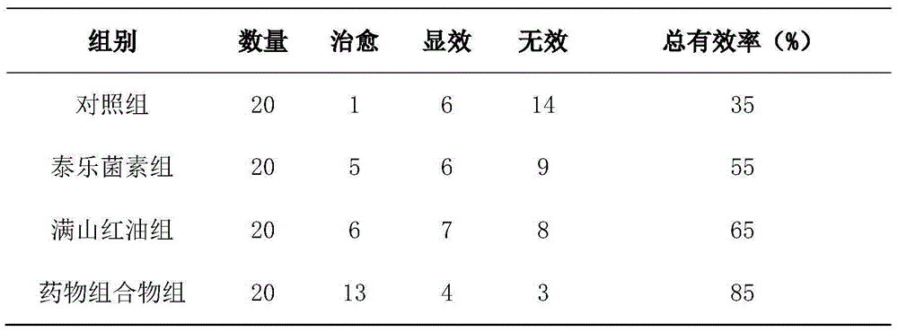 Animal medicinal composition for relieving cough and removing phlegm and preparation method of animal medicinal composition