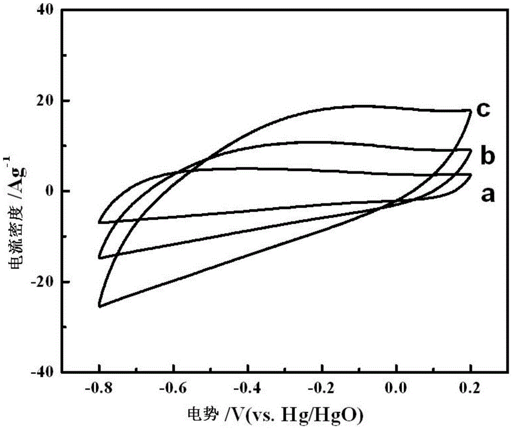 Preparation method and application of N-P-dopted carbon fiber/graphene/bacterial cellulose conducting film material