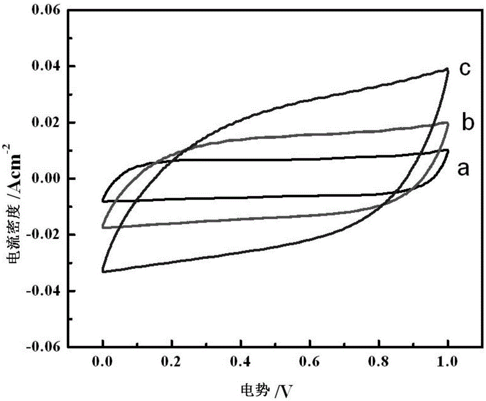 Preparation method and application of N-P-dopted carbon fiber/graphene/bacterial cellulose conducting film material