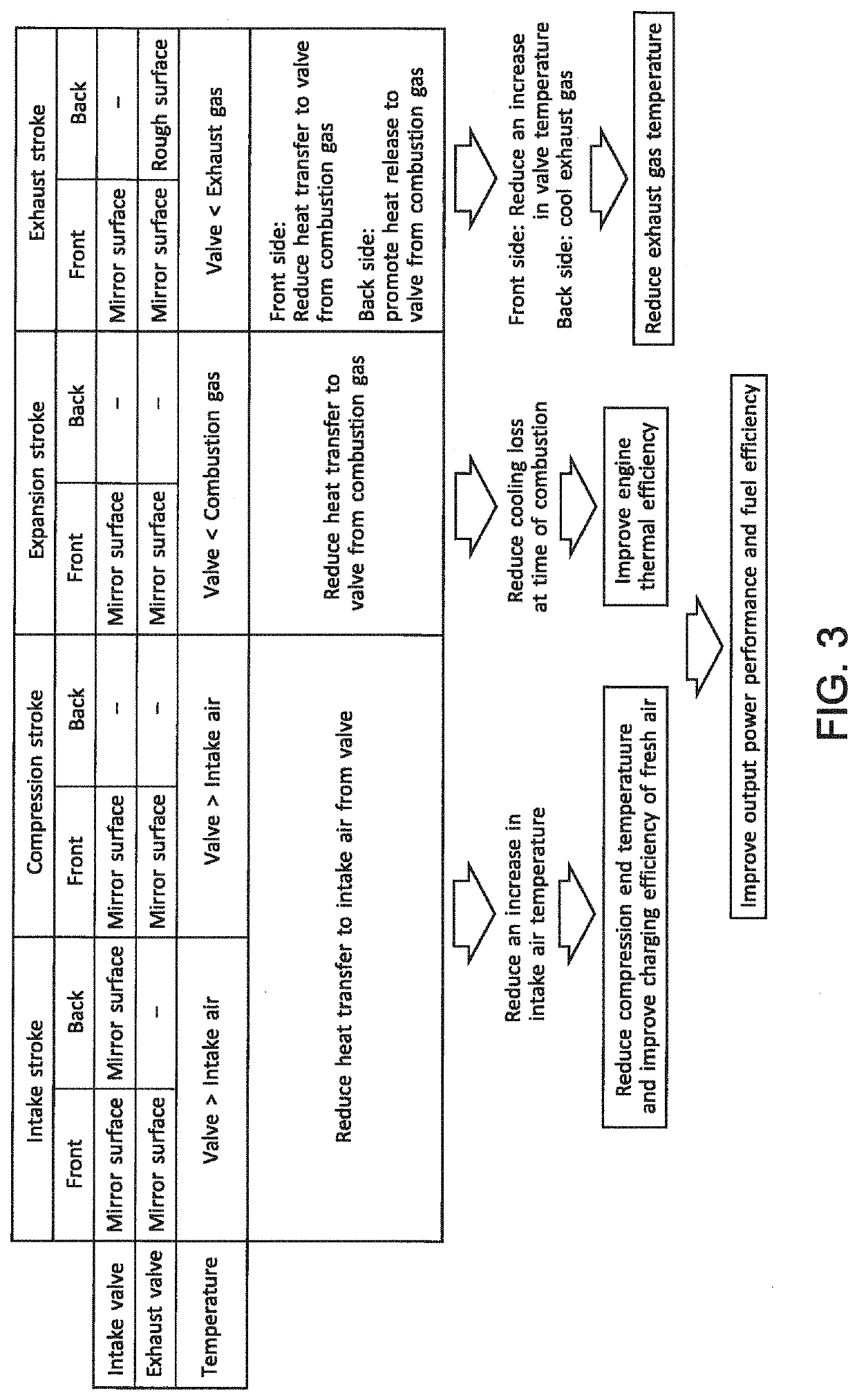 Internal combustion engine