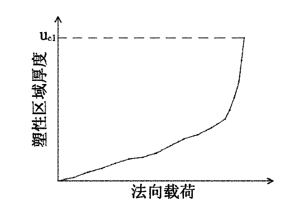 Method for measuring normal rigidity of large contact interface by completely considering plastic influence