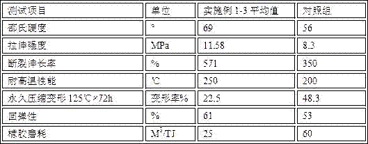 High-temperature-resistant shock-absorption rubber pad for automobile engines