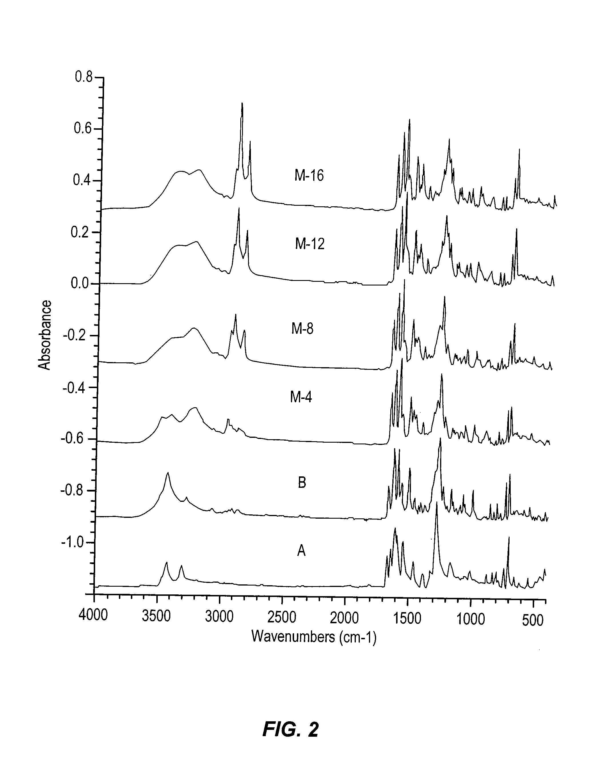 Antimicrobial colorants