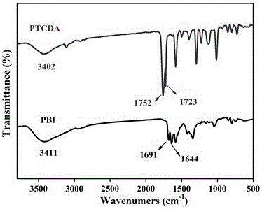 Shape memory polyurethane preparation method using hydroxylated perylene bisimide