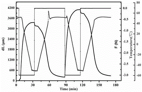 Shape memory polyurethane preparation method using hydroxylated perylene bisimide