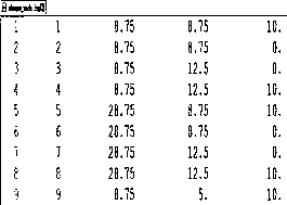 Modeling method of discrete element fluid-solid coupling grid model based on abaqus-pfc3d