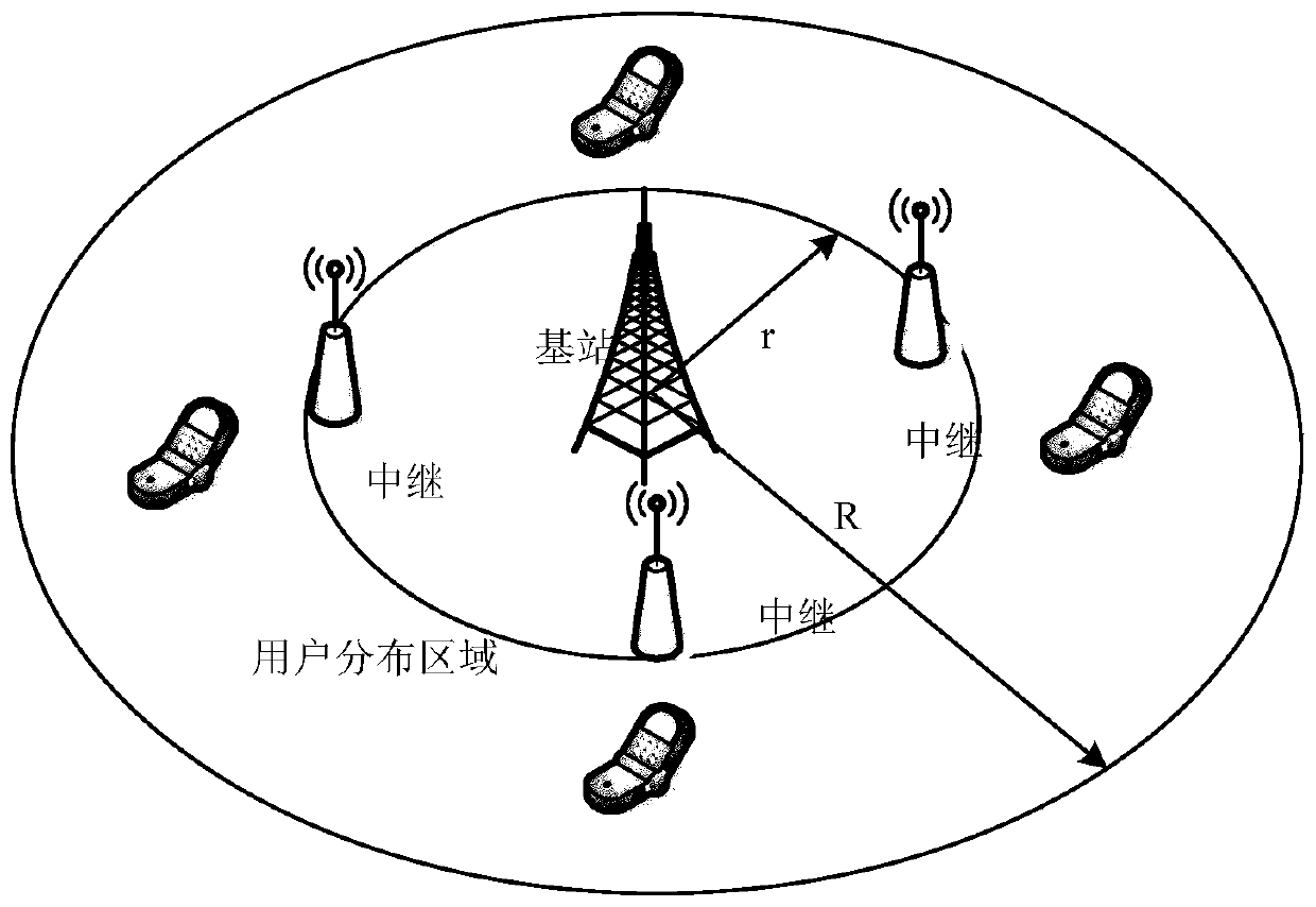 A Relay Cooperative Based Energy Efficiency Optimization Method for Cellular Networks