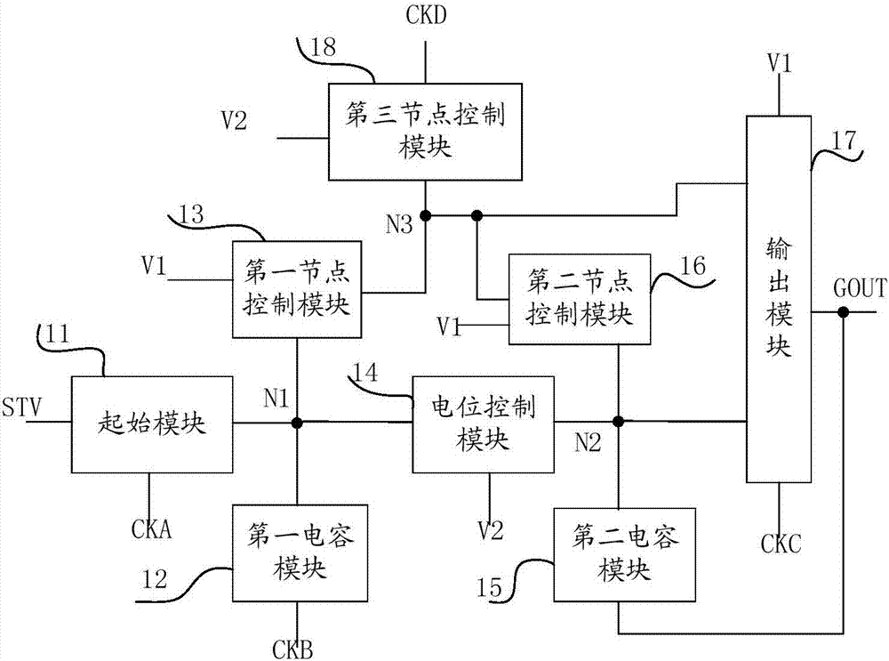 Shifting register unit, driving method, grid driving circuit and display device