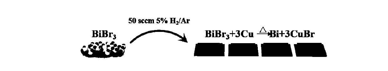 Preparation method and application of two-dimensional ultra-thin CuBr nano sheet