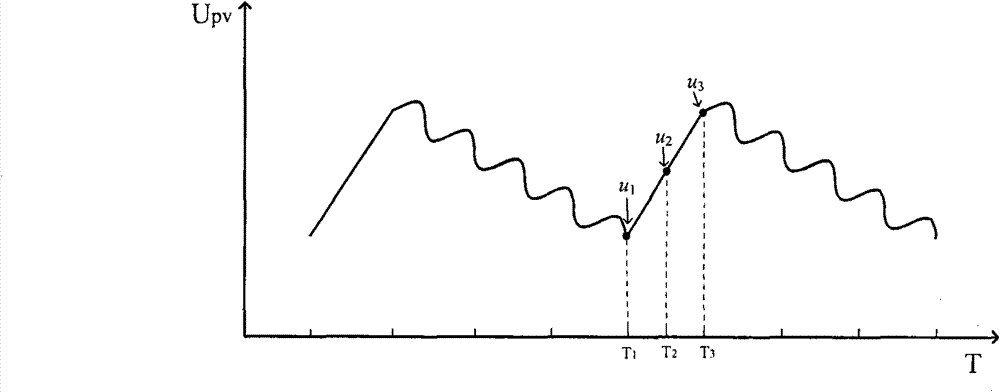 Method for tracing maximum power point of photovoltaic miniature grid-connected inverter