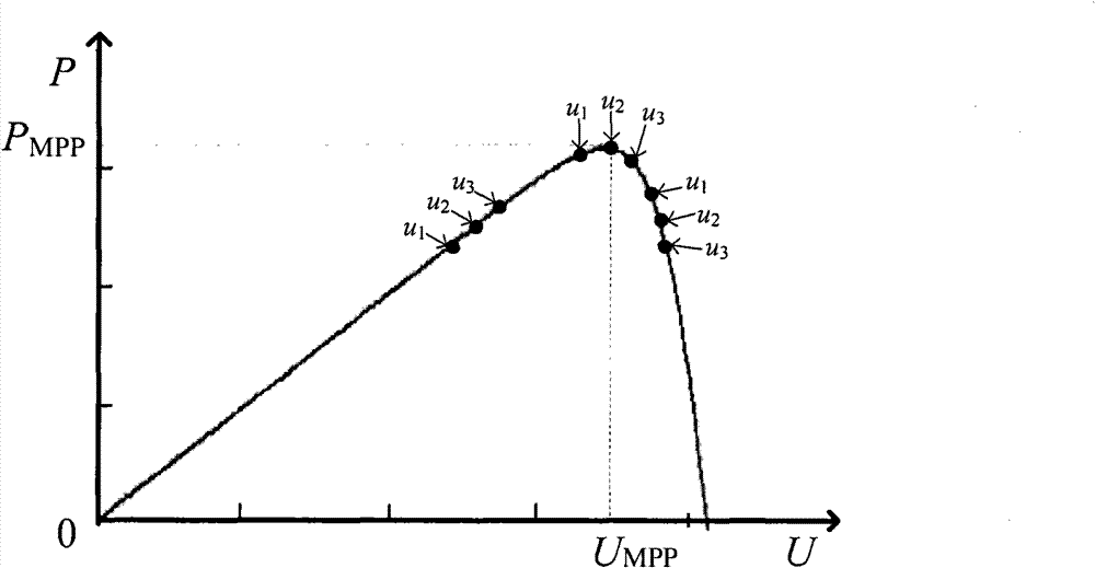 Method for tracing maximum power point of photovoltaic miniature grid-connected inverter