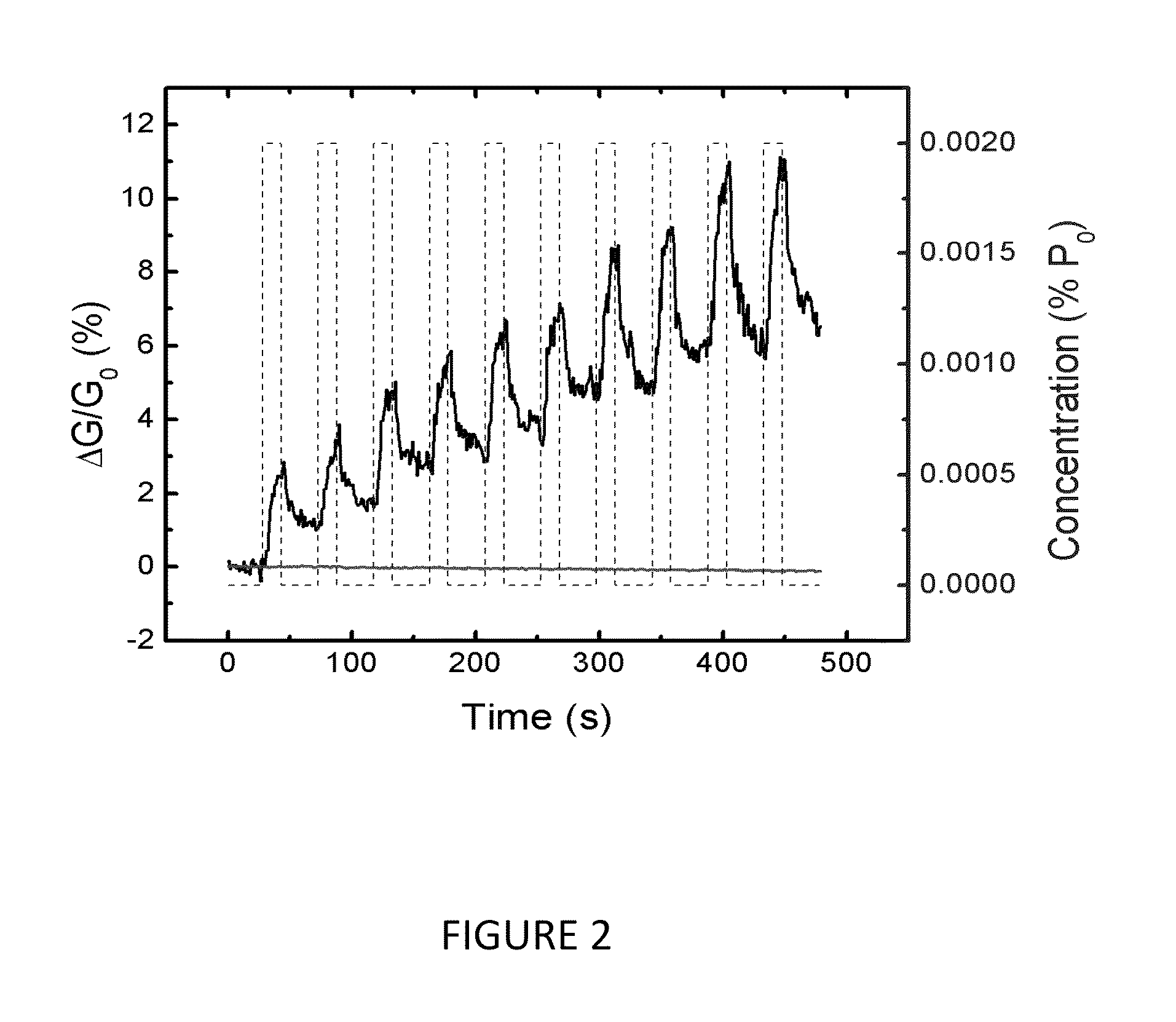 Low-dimensional material chemical vapor sensors