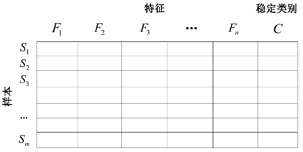 A Modeling Method for Power System Transient Stability Assessment