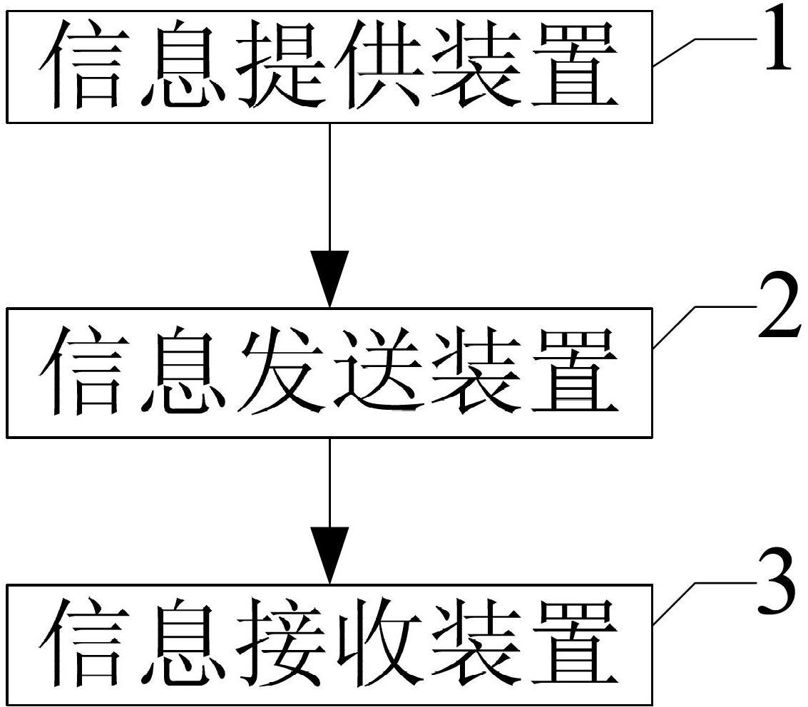 Information service system and method based on digital television system or IPTV (Internet Protocol television) system