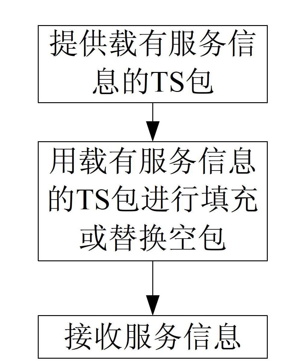 Information service system and method based on digital television system or IPTV (Internet Protocol television) system