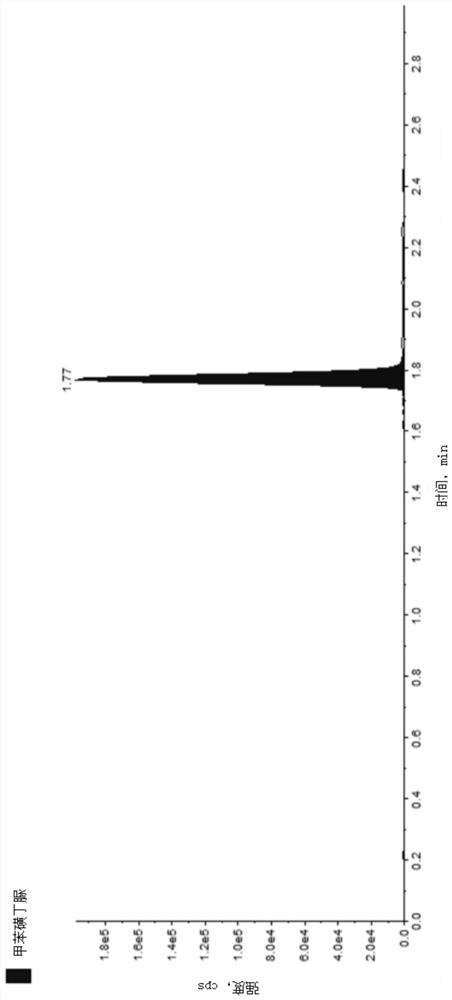 Method for detecting COVID-19 potential therapeutic drug in macaca fascicularis plasma