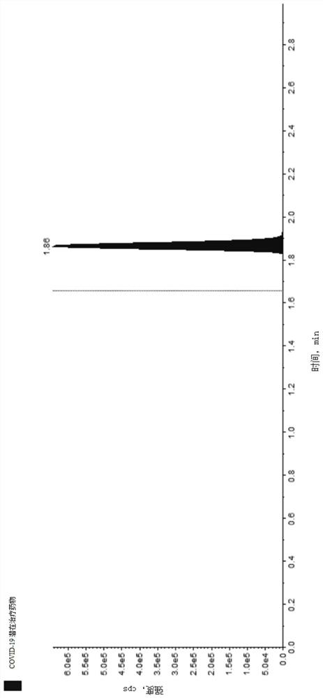 Method for detecting COVID-19 potential therapeutic drug in macaca fascicularis plasma