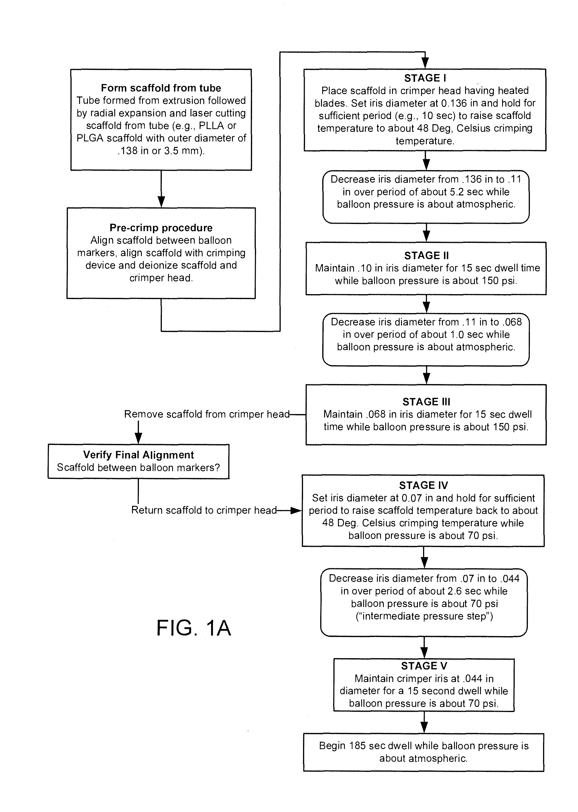 Uniform Crimping and Deployment Methods for Polymer Scaffold