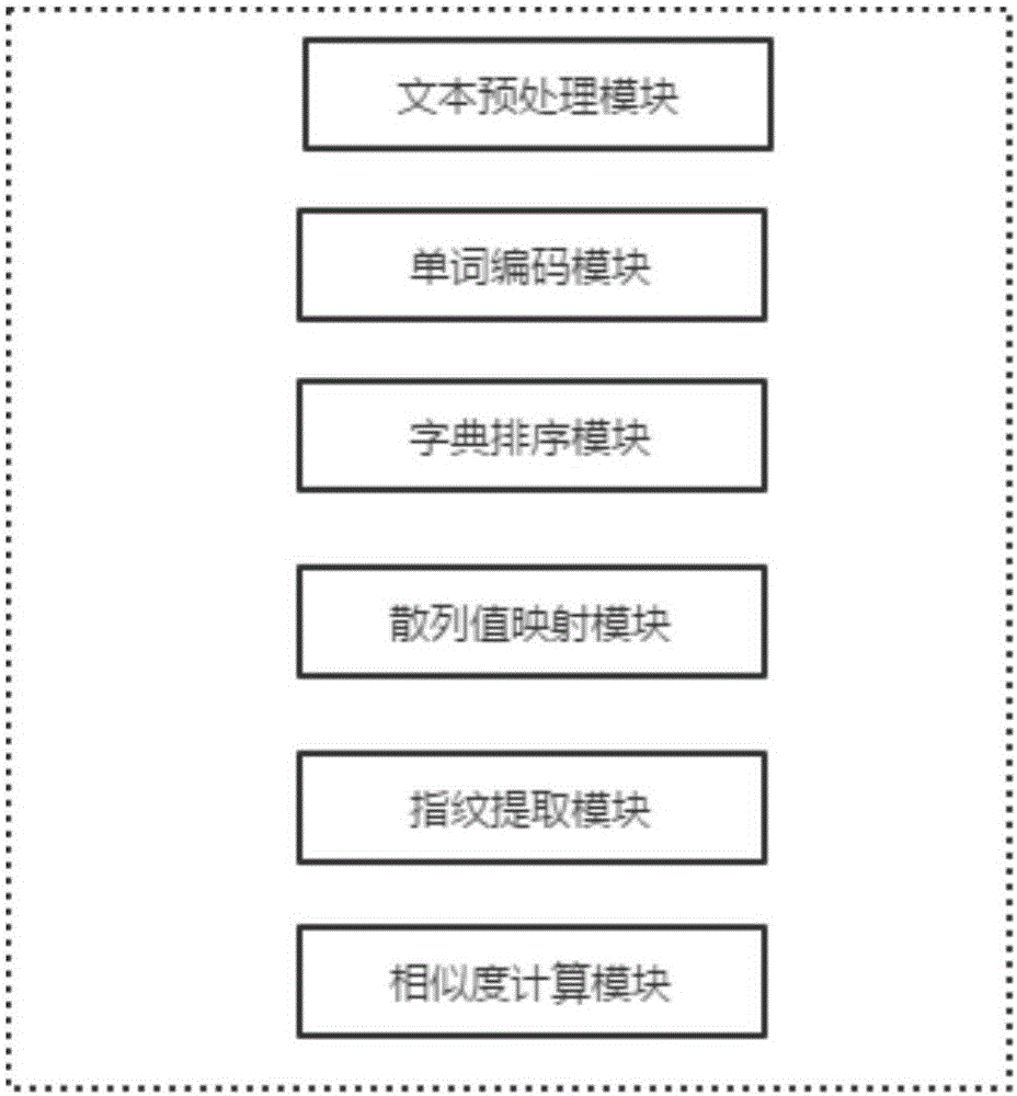 Fingerprint feature-based text copy detection system and method