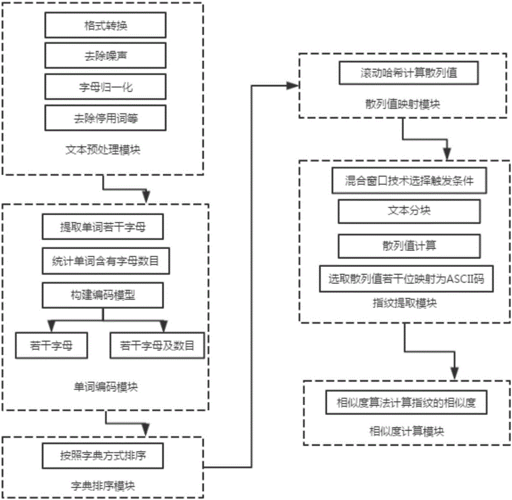 Fingerprint feature-based text copy detection system and method