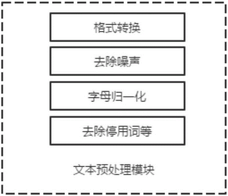 Fingerprint feature-based text copy detection system and method