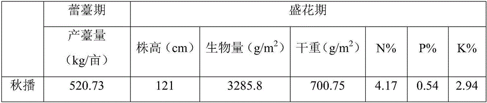 Planting method for cabbage type oilseed rape oil fertilizer I