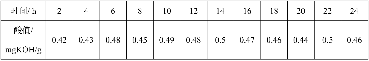 Apparatus and method for continuous production of eco-friendly plasticizer