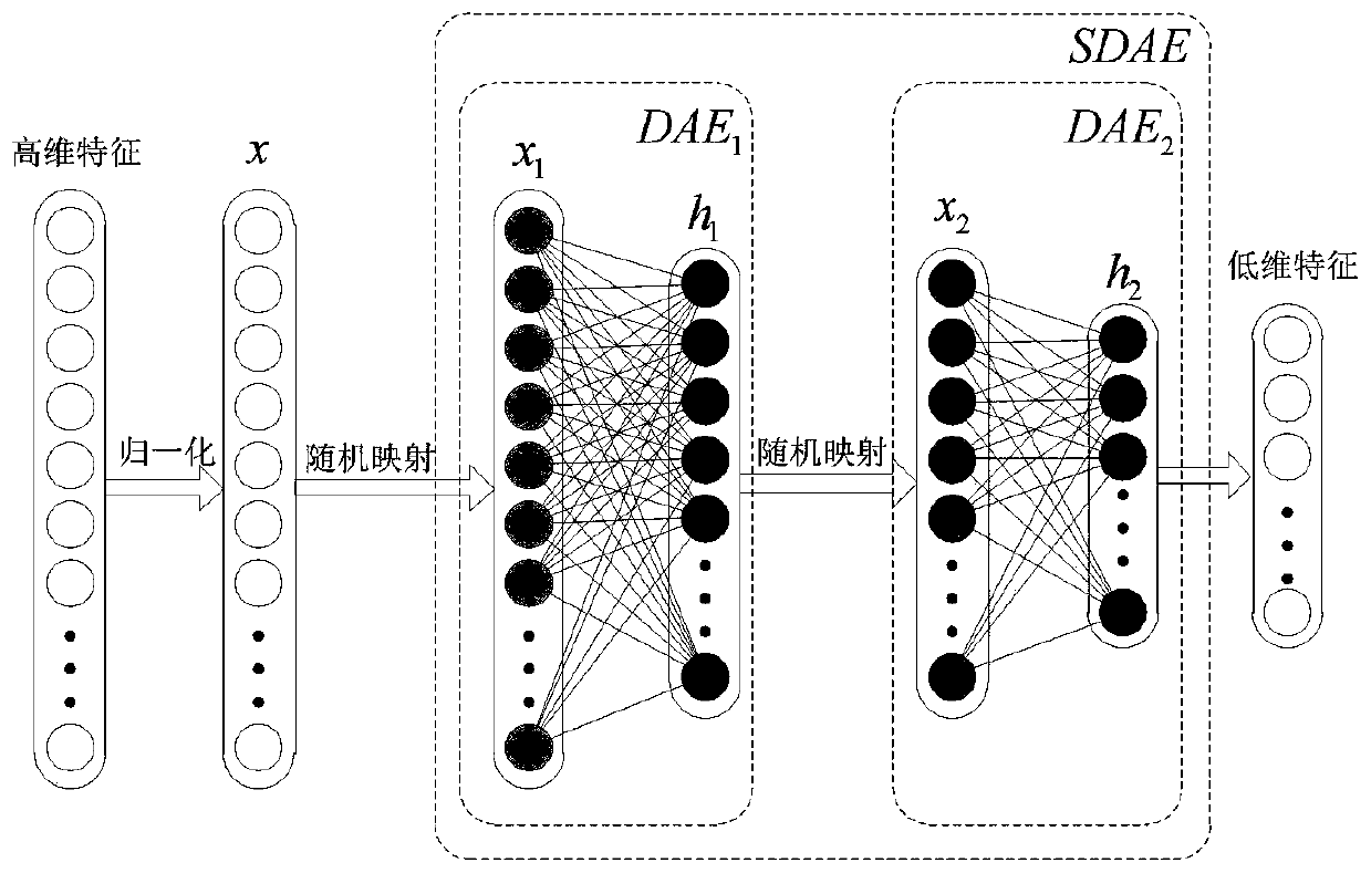 Working condition self-adaptation high-speed milling machining process tool monitoring method and system