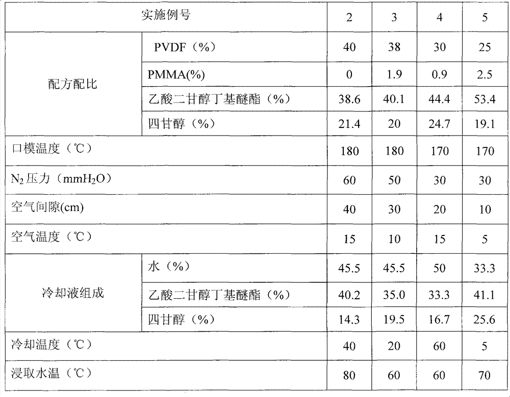 Method for preparing hollow fiber membranes by using thermally induced phase separation (TIPS) process