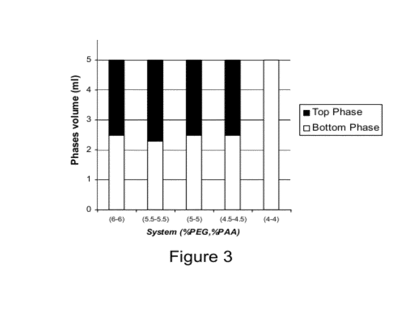 Polymer two phase system and use thereof