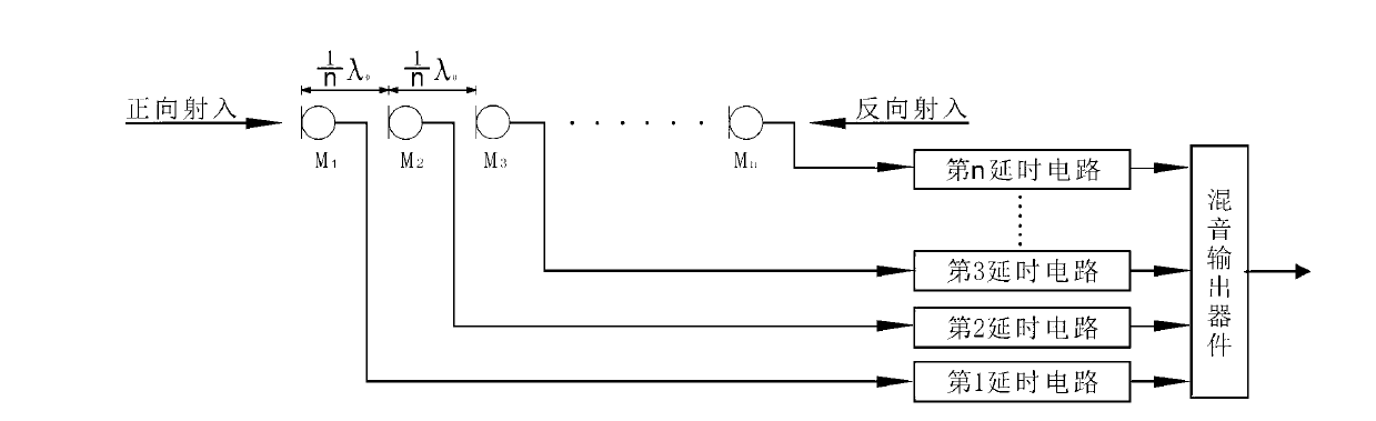 Acoustic receiving device