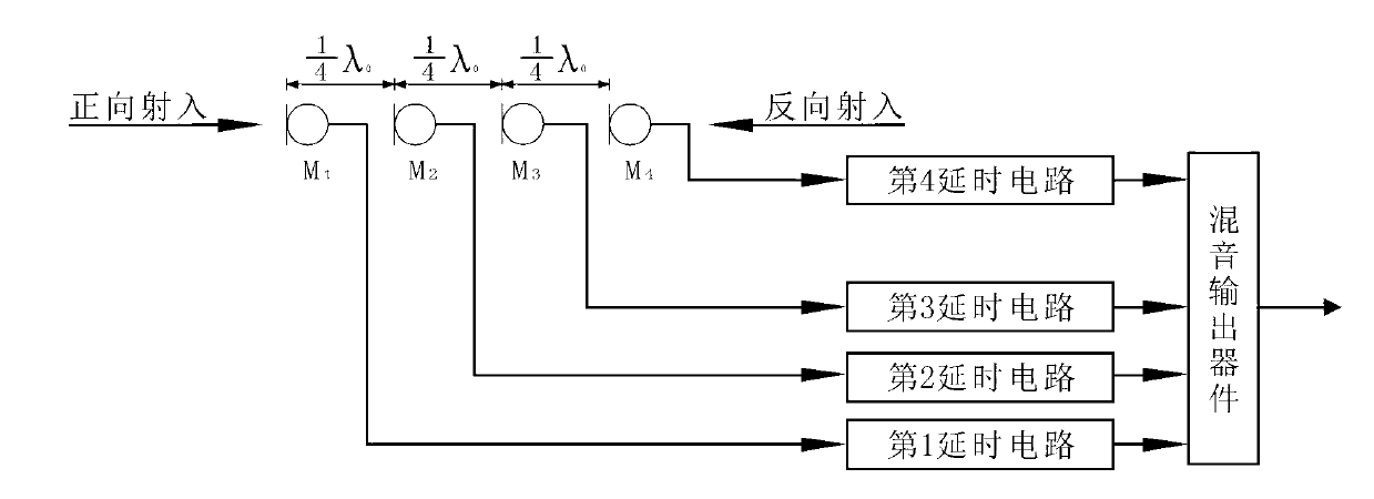 Acoustic receiving device