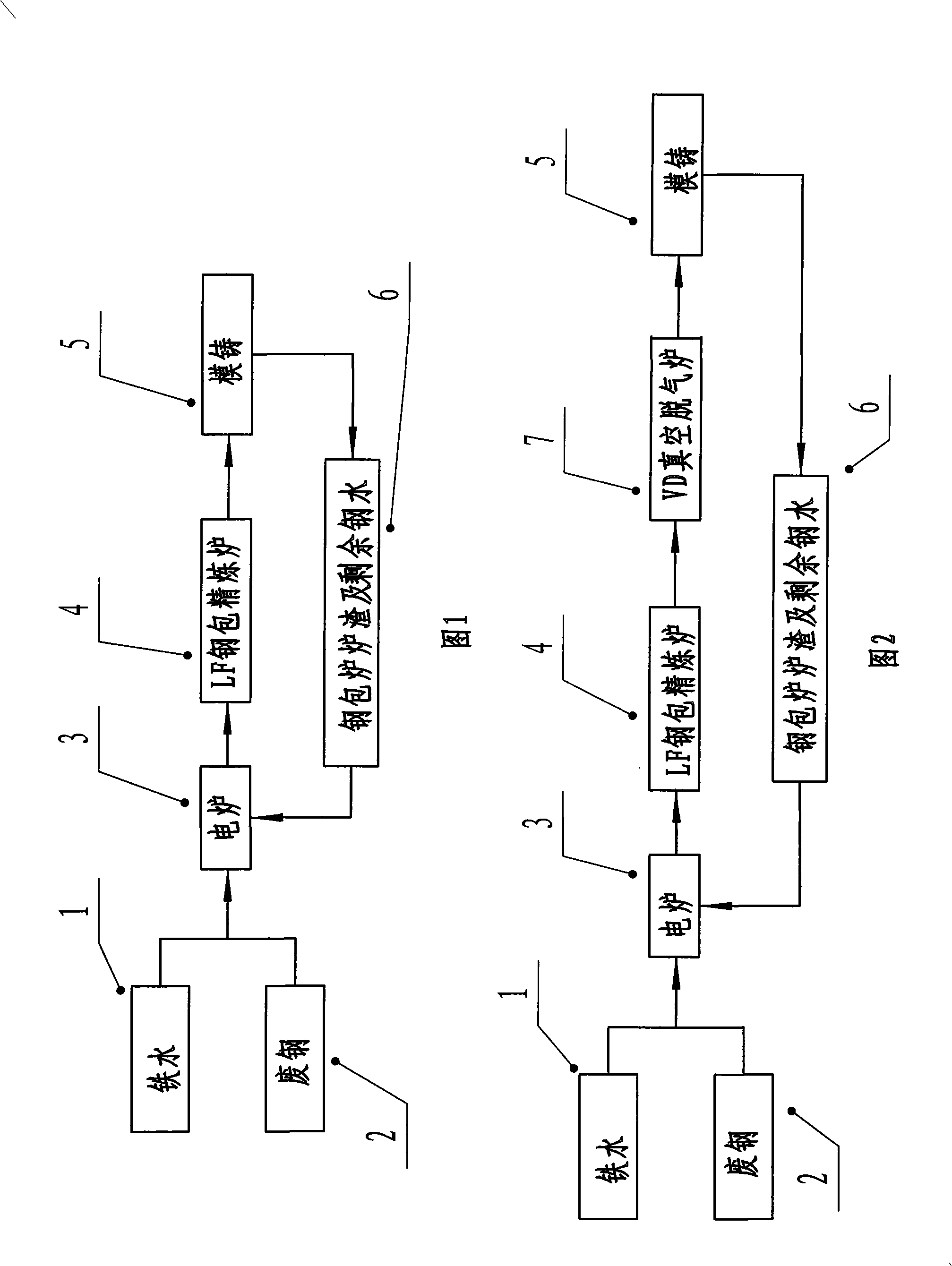 Utilization method for steel scoria