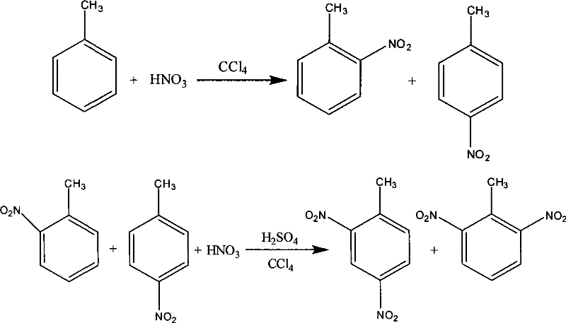 Method for producing civil dinitrotoluene