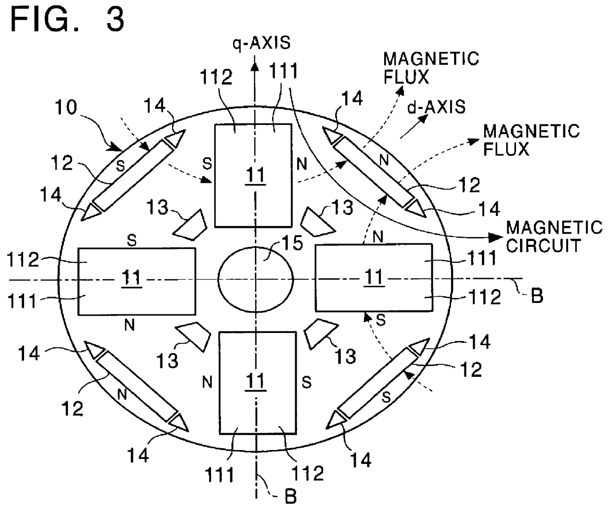 Permanent magnet rotor type electric motor with different permanent magnet materials