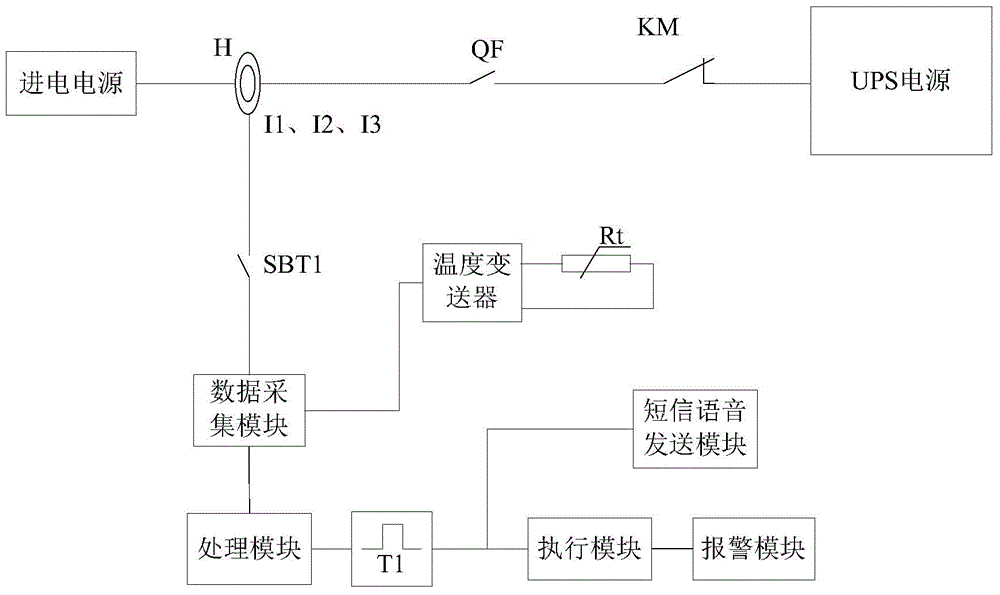 Abnormality alarming device for UPS (Uninterruptible Power Supply)