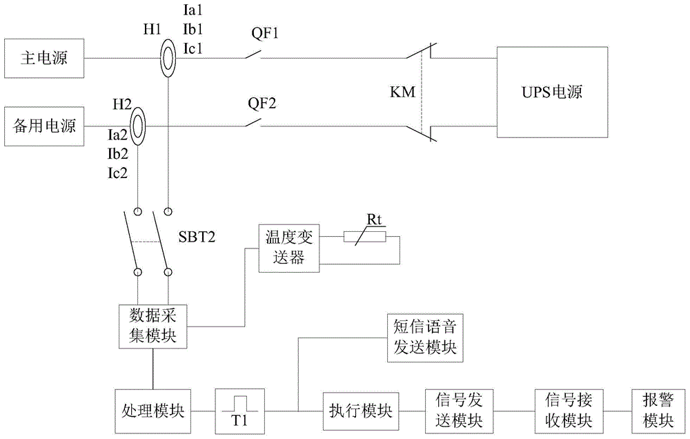 Abnormality alarming device for UPS (Uninterruptible Power Supply)