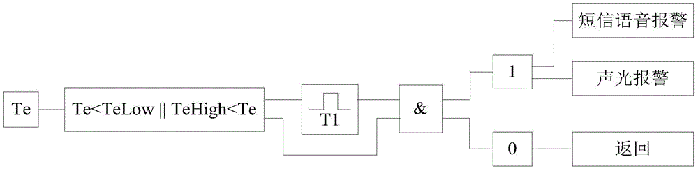 Abnormality alarming device for UPS (Uninterruptible Power Supply)