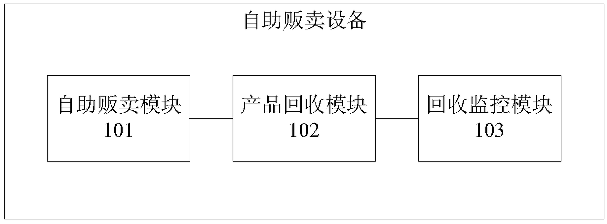 Self-service selling method and storage medium for self-service selling equipment and application thereof